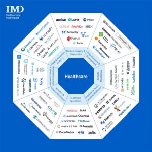 20240505-Infographic-Healthcare - IMD Business School