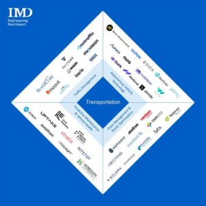 20240505-Infographic-transportation 1 - IMD Business School