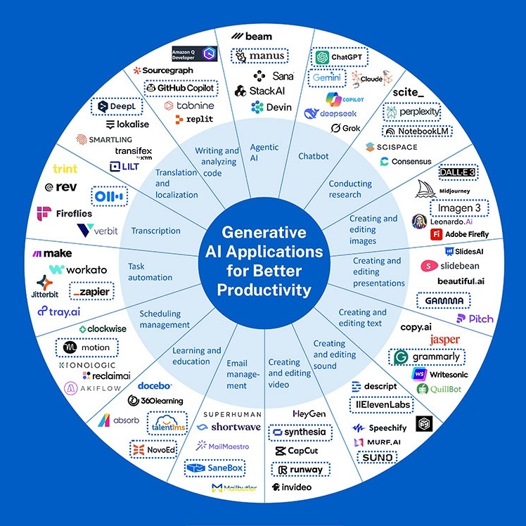 20250923-AI-for-better-productivity-15categories-sqaure - IMD Business School