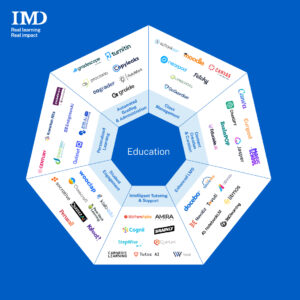 Education - IMD Business School