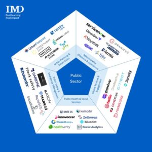 public sector - IMD Business School