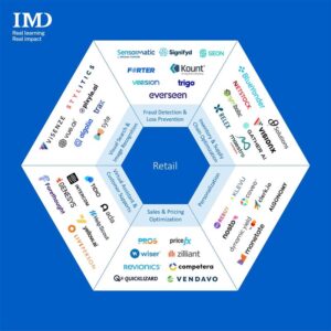 Retail - IMD Business School