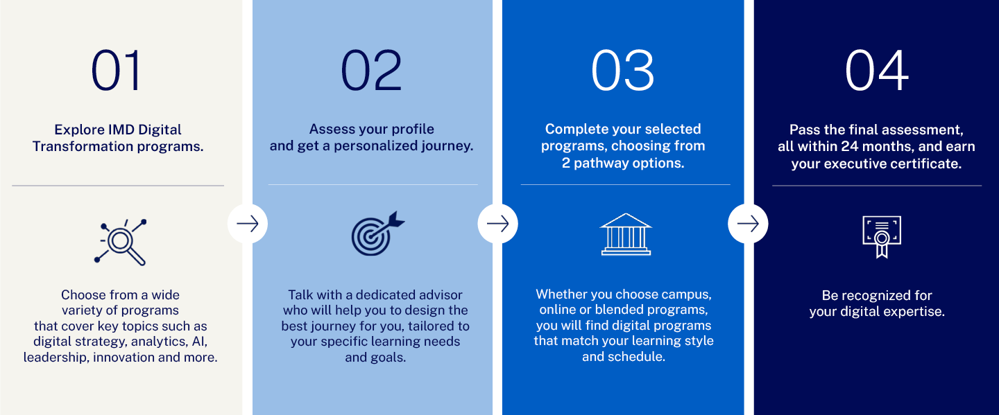 ECDE-Infographic-1400×700 - IMD Business School