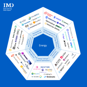 Energy - IMD Business School